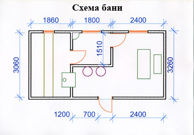 Схема бань своими руками Схема бань своими руками